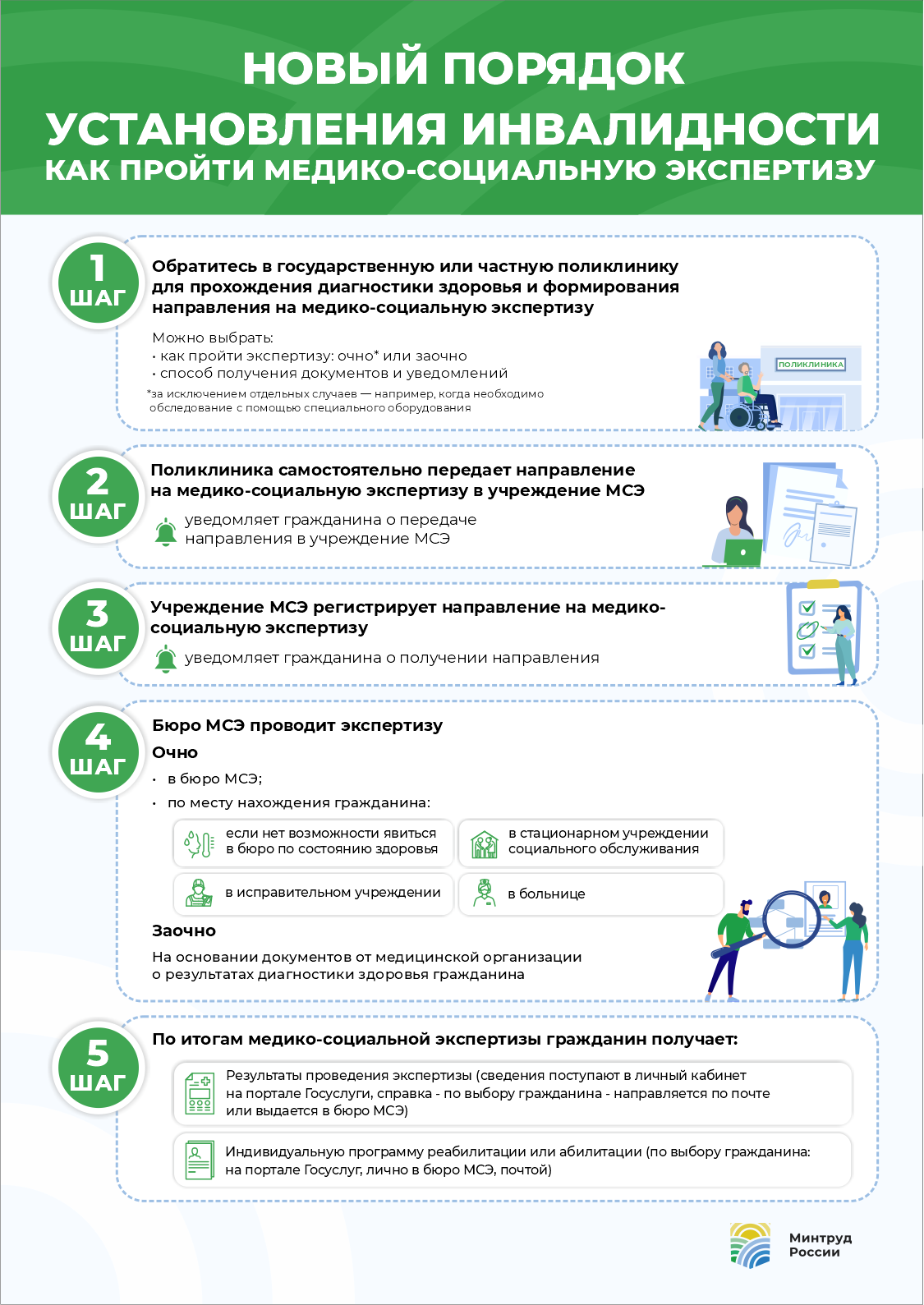 Страница 30 — Городская клиническая больница №3 им. Б. И. Альперовича